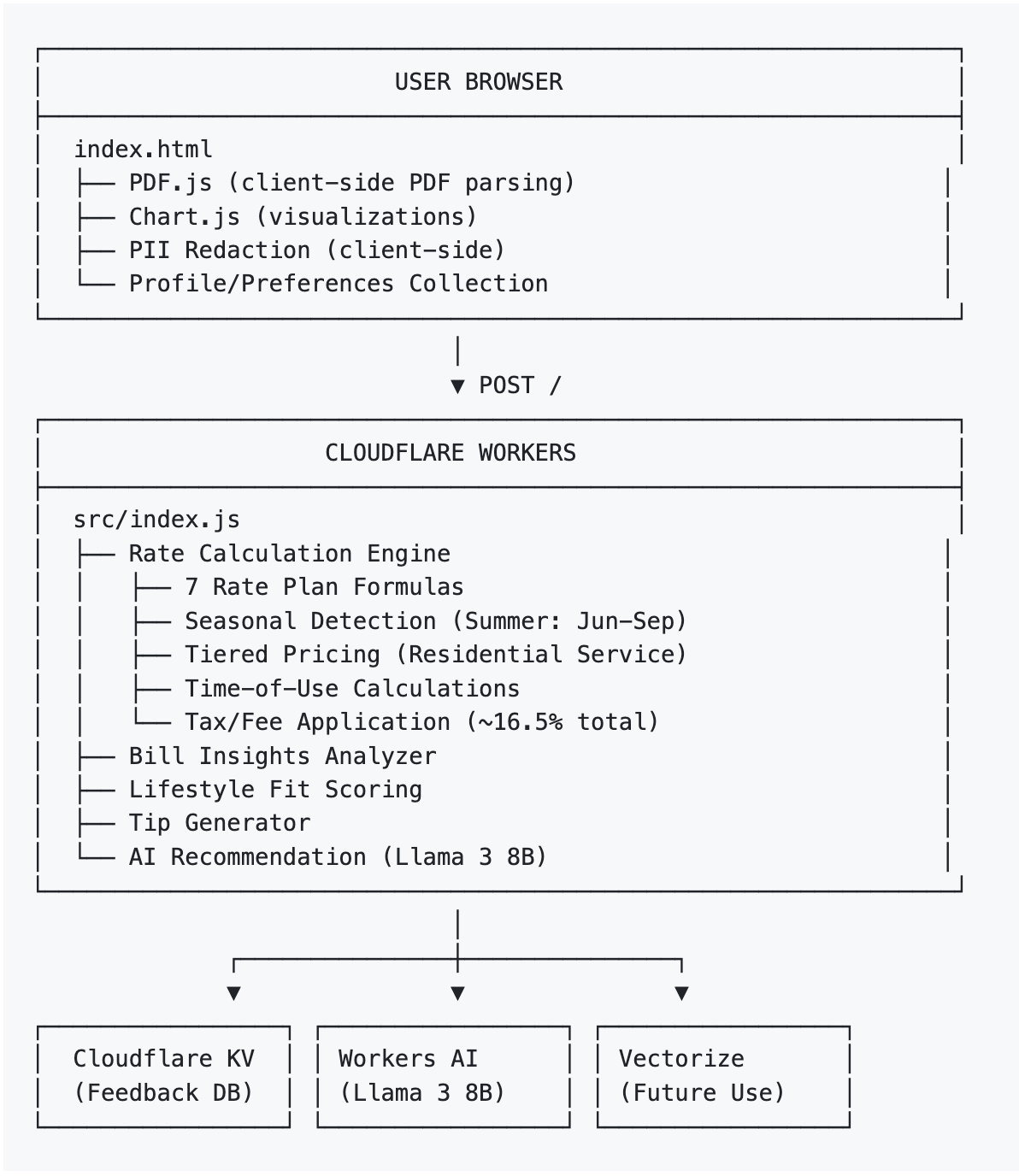 System Architecture