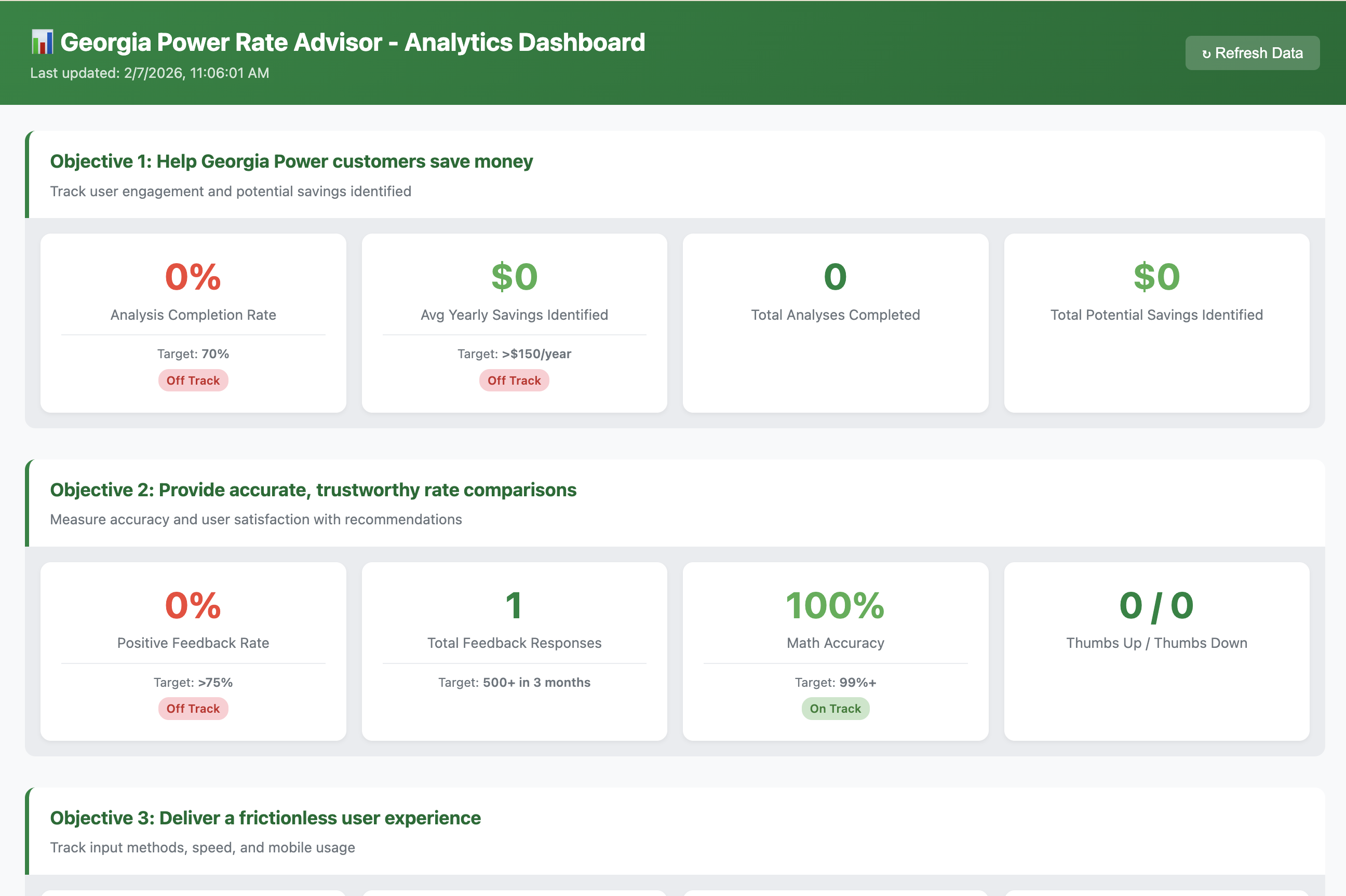 Analytics Dashboard